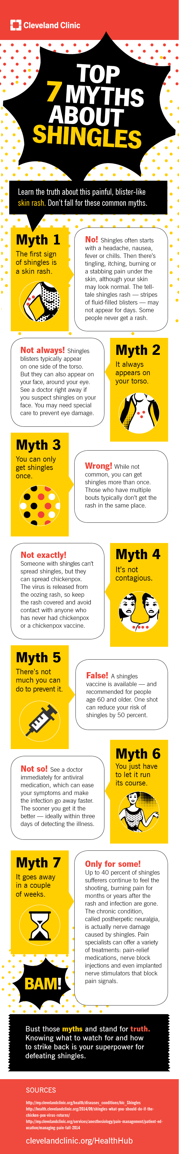 7 Myths About Shingles